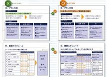 提案書――「結論3つ、個条書き」パワーポイント術