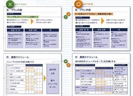 提案書――「結論3つ、個条書き」パワーポイント術