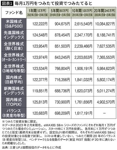 【値下げ購入希望ありのため一万円に値下げします！】コーポレート・ファイナンス グローバルポイントAmazonギフトカード交換レートアップ