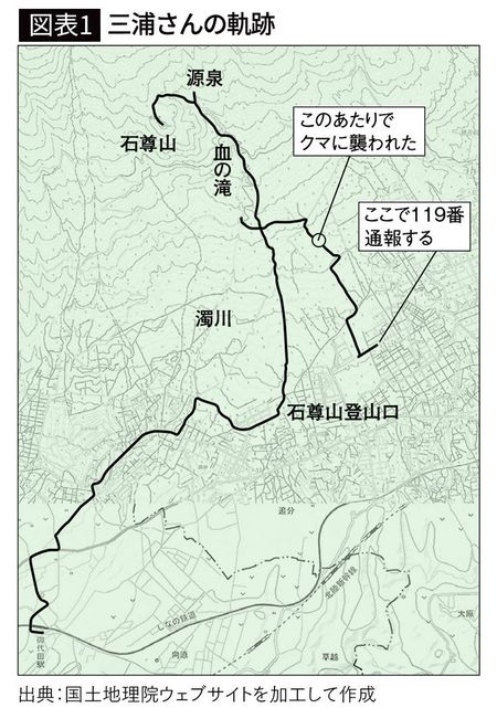 【図表1】三浦さんの軌跡