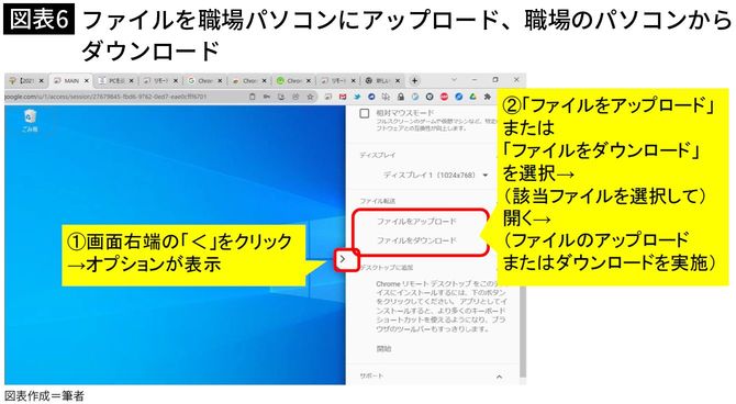 【図表6】ファイルを職場パソコンにアップロード、職場のパソコンからダウンロード