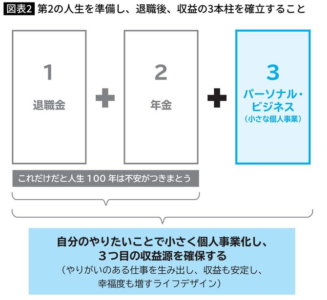 「第3のパーソナル・ビジネス(小さな個人事業)」をつくろう