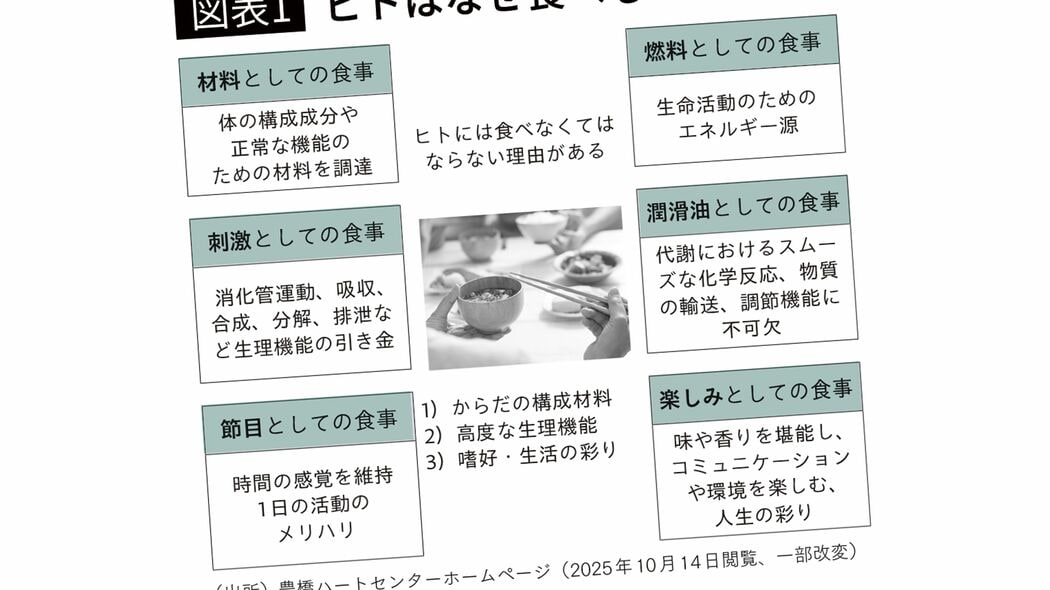 ｢健康のために1日3食しっかり食べる｣は大間違い…医師が警鐘｢食事が体に与える計り知れないダメージ｣