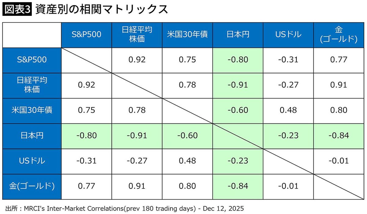 資産のうち投資は何割がベストか…お金の専門家が見出した｢年代別・貯金と投資の最適バランス｣｜Infoseekニュース