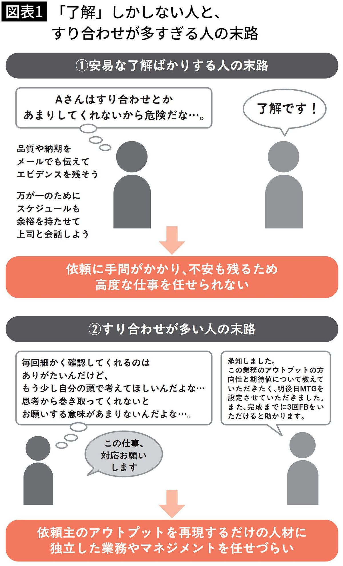 そりゃ大事な仕事を任されないわけだ…｢お願いできる?｣に｢了解です｣と 