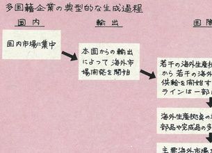 『企業参謀』誕生秘話（番外編）－「伝説の記事」復刻