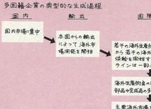 『企業参謀』誕生秘話（番外編）－「伝説の記事」復刻