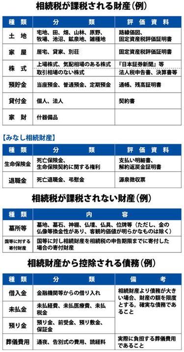 □相続財産がないことの確認 相続財産がないことの確認 ー見落としてはいけない遺産整理業務