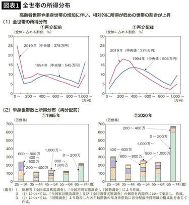なぜ日本の中小企業は給与を上げられないのか…中小企業庁長官が