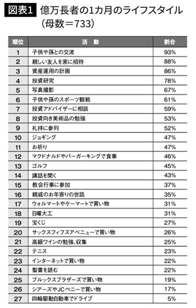 『The Millionaire Mind』