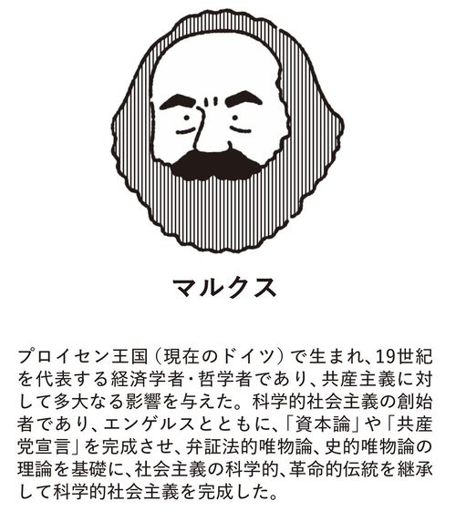 マルクス