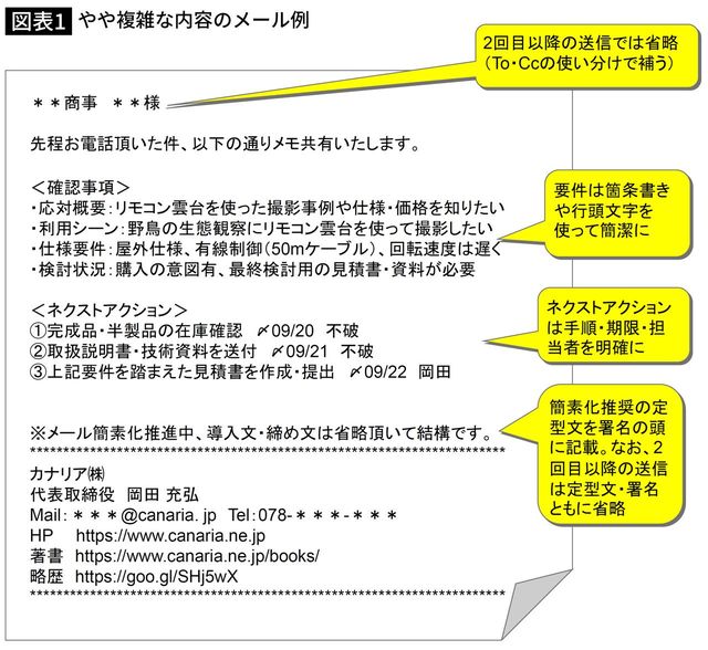 やや複雑な内容のメール例