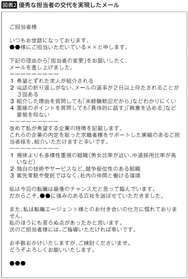 【図表2】優秀な担当者の交代を実現したメール
