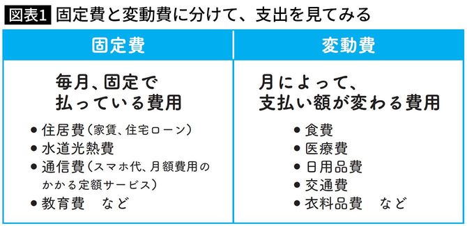 固定費と変動費の説明図
