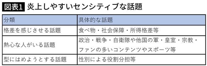 山口真一『炎上とクチコミの経済学』（朝日新聞出版）より