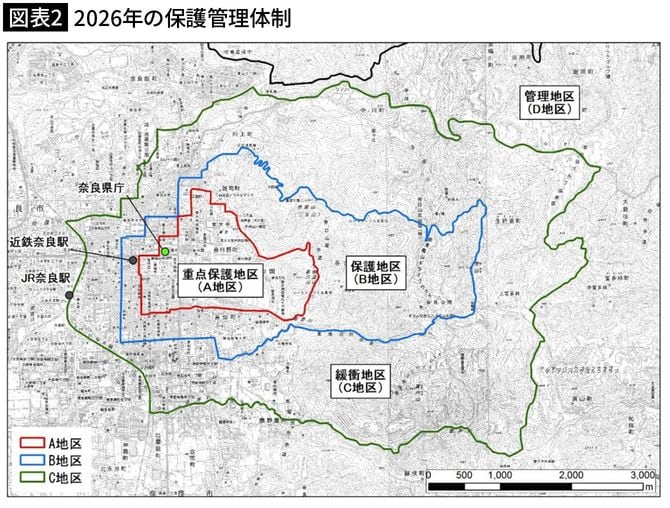 【図表2】2026年の保護管理体制