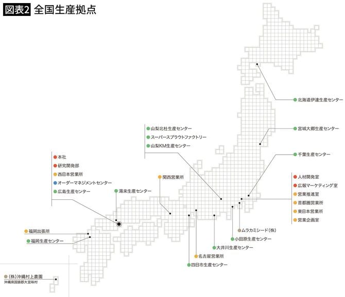 【図表2】全国生産拠点
