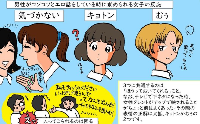 男性がコソコソとエロ話をしている時に求められる女子の反応