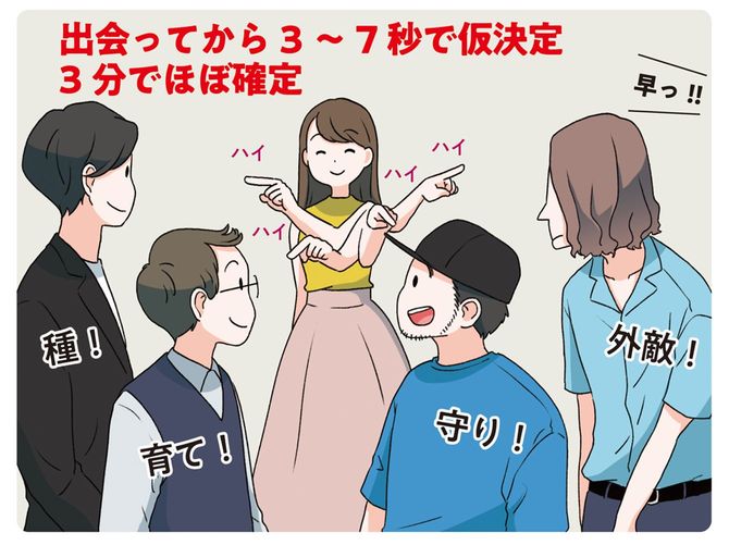 出会ってから3～7秒で……