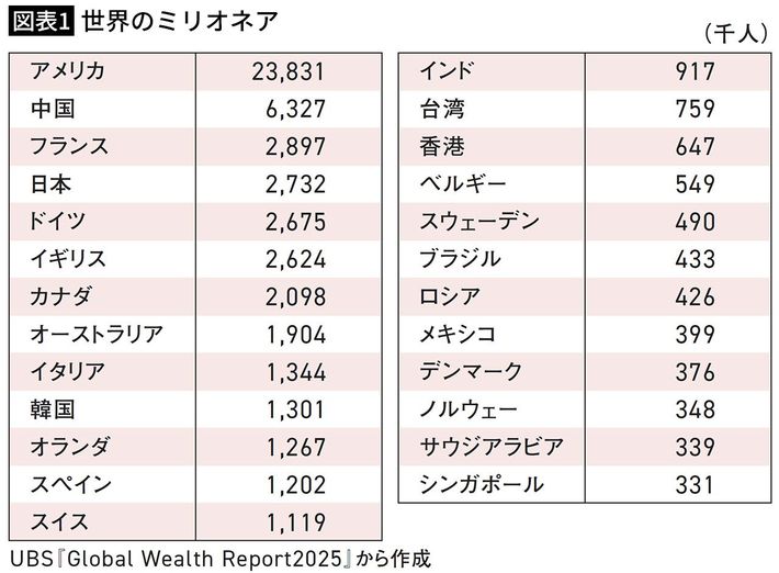 橘玲『<a href="https://www.amazon.co.jp/exec/obidos/ASIN/483344092X/presidentjp-22" target="_blank">プアジャパン</a>』（プレジデント社）より
