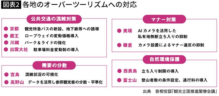 出典＝『<a href="https://www.amazon.co.jp/exec/obidos/ASIN/4300115281/ref=nosim?tag=f-pol-22" target="_blank">東大生が読み解く ニュースが1冊でわかる本 2025年版</a>』