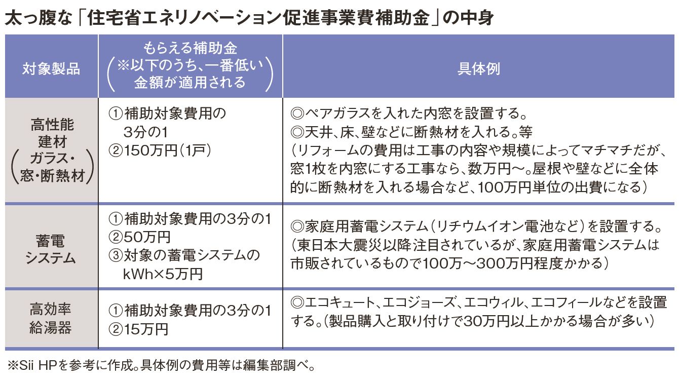 家を買うだけで国から30万円もらう方法 リフォームするなら 省エネを意識 President Online プレジデントオンライン