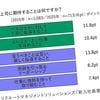 ｢ありのままを受け入れて偉いと褒めてほしい｣上司の情熱と職場の活気を求めない若者が"理想とする職場"