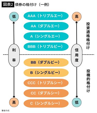 新NISAで｢オルカン｣｢S&P500｣一辺倒よりずっと賢い…金利上昇時代