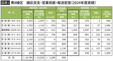 廃線ドミノ｣はJR北海道だけのせいではない…首都圏のスーパーから