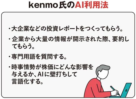 kenmo氏のAI利用法