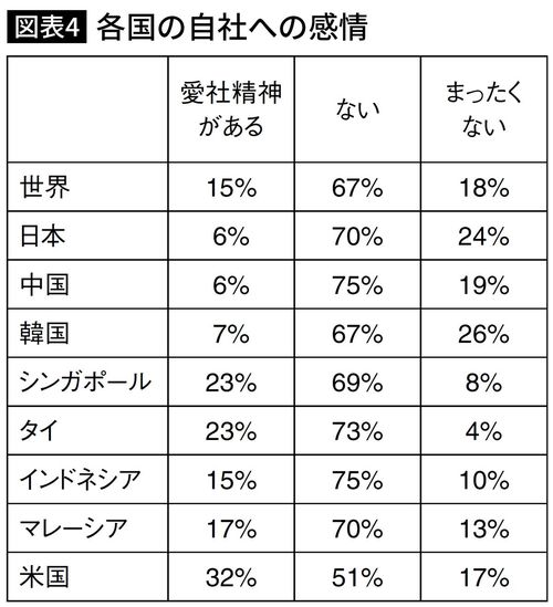 各国の自社への感情