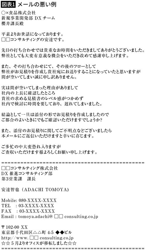 【図表1】メールの悪い例