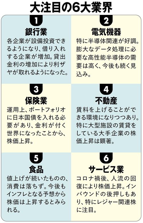 大注目の6大業界