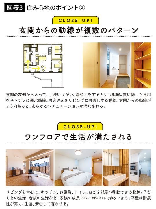 【図表3】住み心地のポイント②