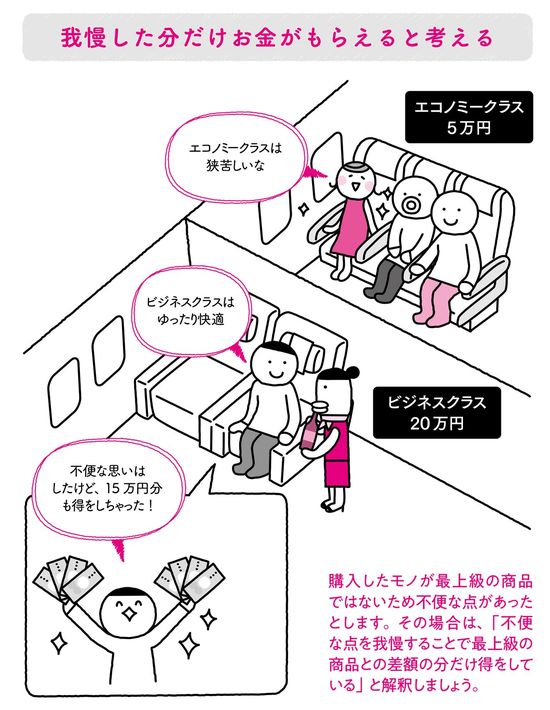 我慢した分だけお金がもらえると考える