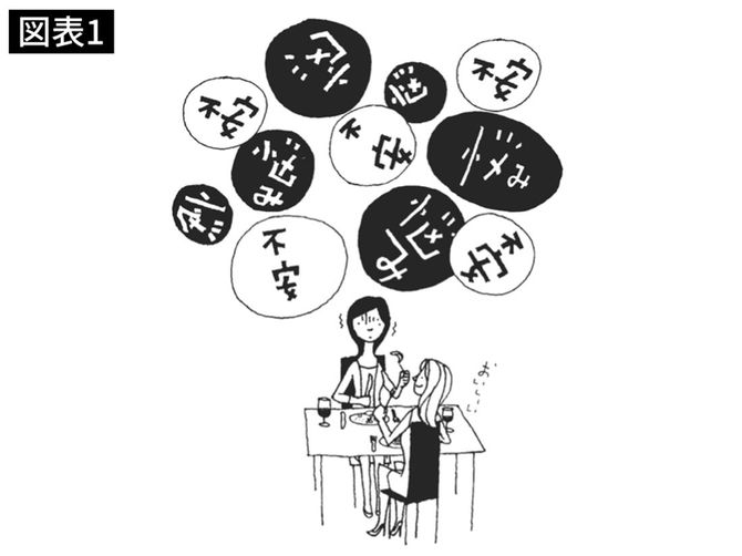 あなたが心ここにあらずの時