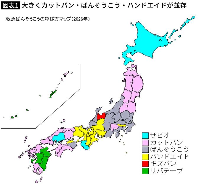 【図表】大きくカットバン・ばんそうこう・ハンドエイドが並存