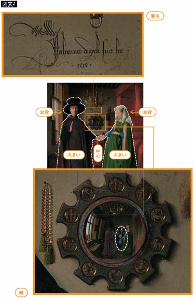 【図表4】