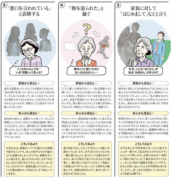 【図表】認知症の人の言動③、④、⑤