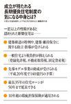 成立が待たれる長期優良住宅制度の気になる中身とは?