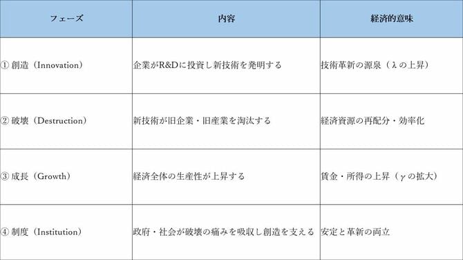 日本経済諸悪の根源を、今年度ノーベル経済学賞から切る❗
