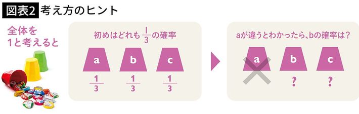 出所＝『<a href="https://www.amazon.co.jp/exec/obidos/ASIN/4833482150/ref=nosim?tag=f-pol-22" target="_blank">プレジデントFamily 算数が大得意になる 2023完全保存版</a>』