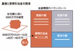 融資と貸倒引当金の関係