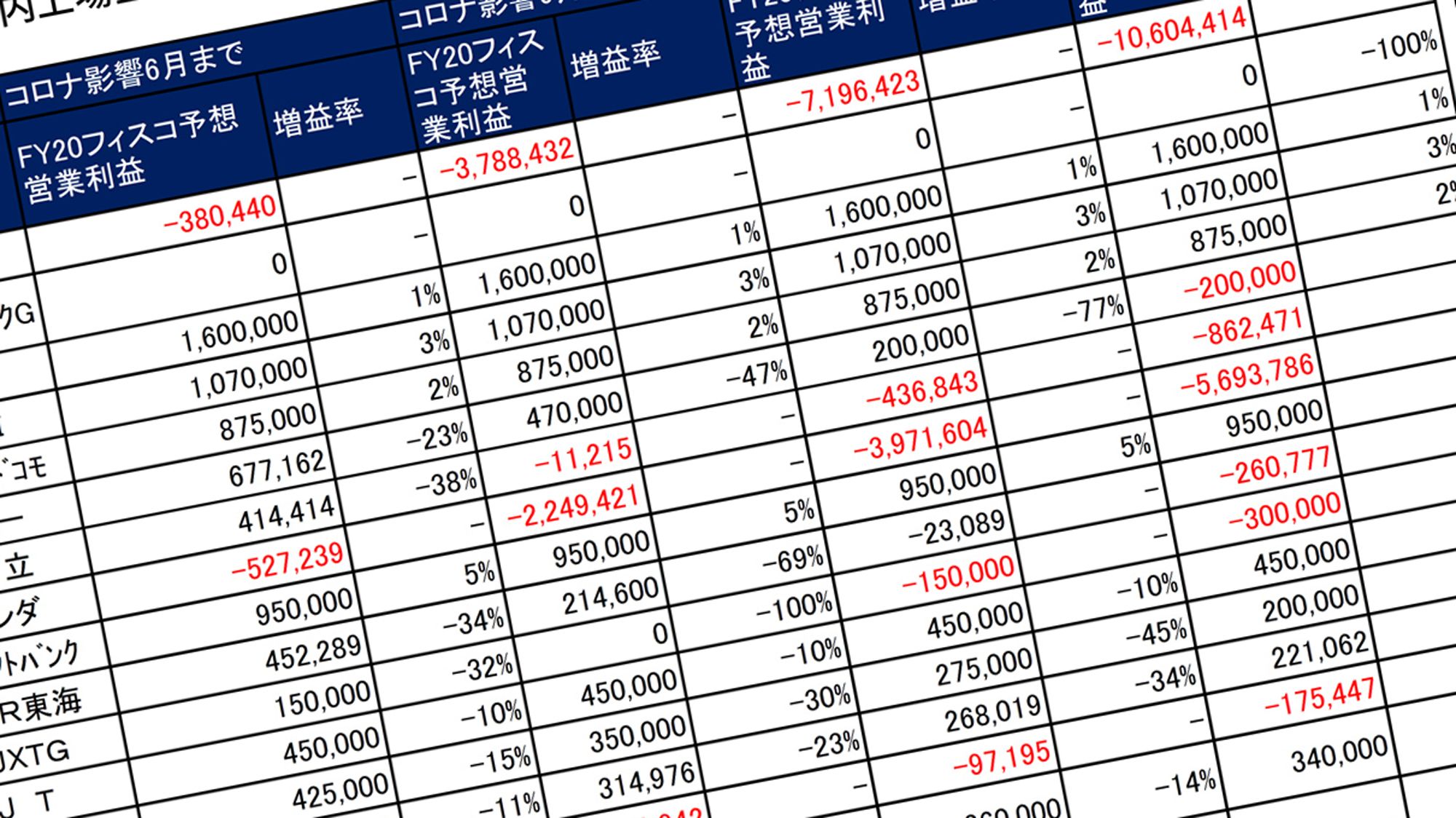 100社を全実名で大公開 コロナ不況で退場する会社 生き残る会社 Jr東日本 日産 ホンダ パナソ President Online プレジデントオンライン