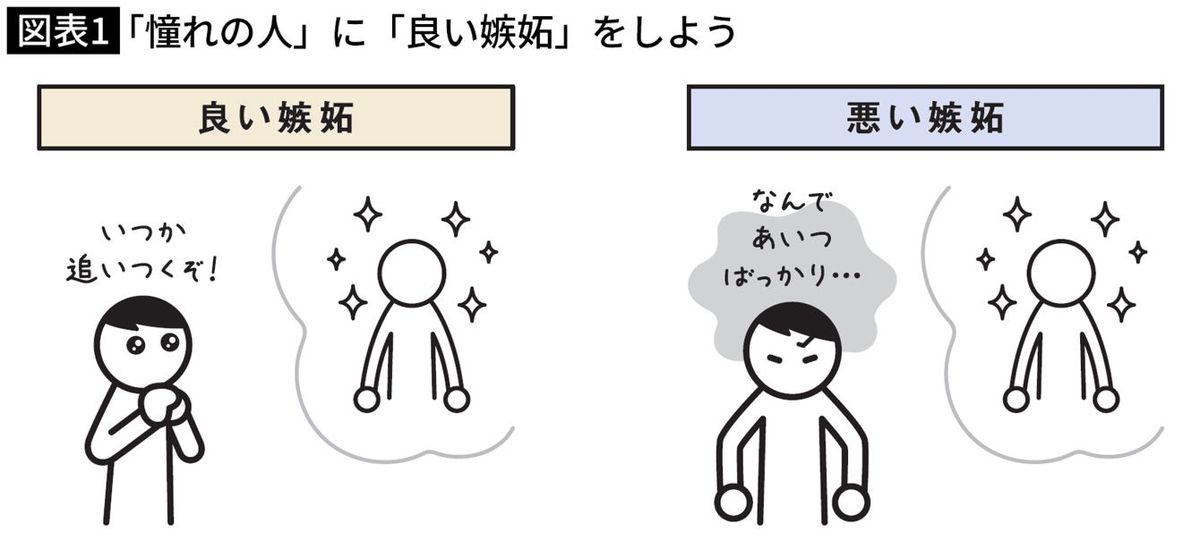 「憧れの人」に「良い嫉妬」をしよう