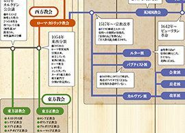 宗教学者・島田裕巳がキリスト教を解説！