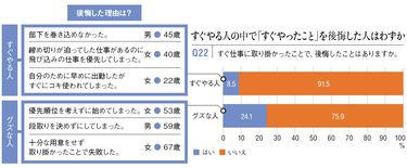 グズな人 販売 ほど車や腕時計を欲しがるワケ