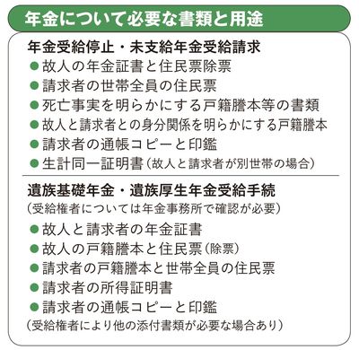年金について必要な書類と用途