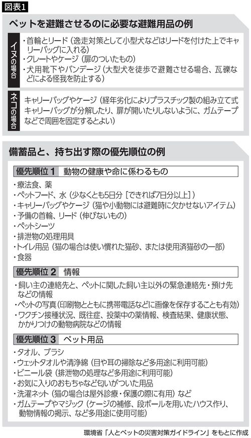 ペットのための防災対策、避難用品や備蓄品確保