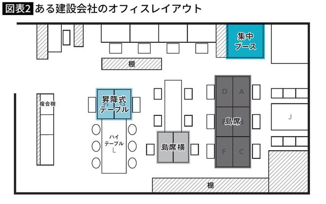 ある建設会社のオフィスレイアウト